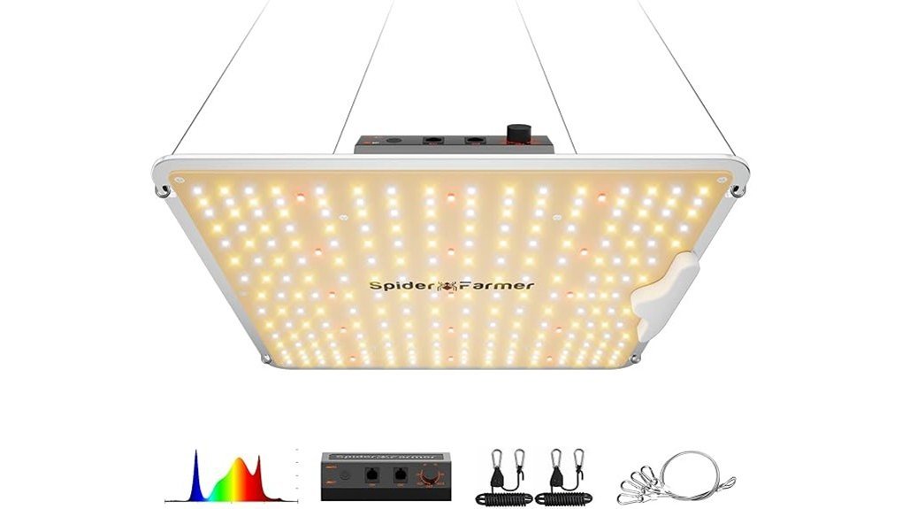 efficient indoor plant lighting
